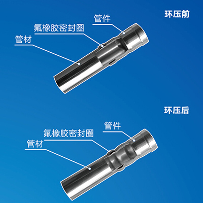 環壓激情69蜜桃一区二区三区水管廠家